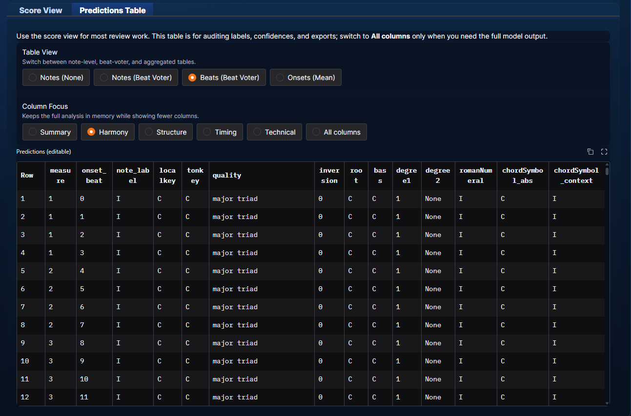 Predictions Table with note-level, beat-voter, onset aggregation, and column focus controls.
